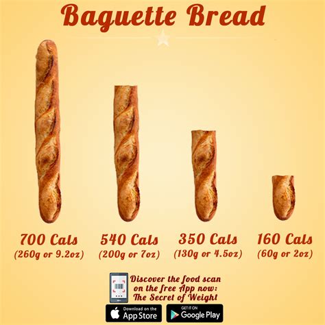 baguette calories 6 inch.